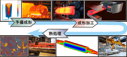 プロセスチェーンシミュレーション