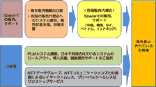 グローバルビジネスビジネス事業