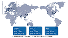 海外拠点の充実