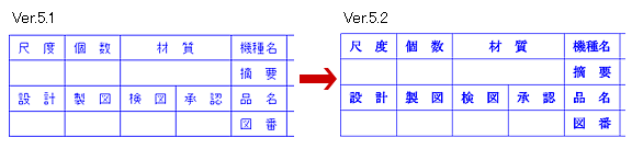 TrueTypeフォントの対応