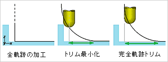 フィッティング対策