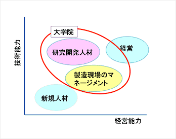 専攻の目指す人材