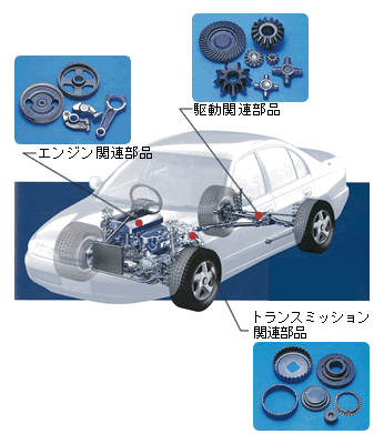 自動車関連の部品