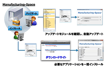 最新版のリリース状況を確認し、既にインストールされているアプリケーションが最新版にアップデートされていなければ自動的にアップデートする機能を搭載しました。