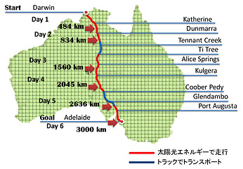 WSCのコース（赤線が自走、青線がトランスポートした箇所）