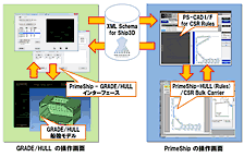 PS-HULLとGRADE/HULL間のデータフロー