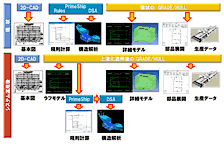 GRADE/HULL上流化適用後の運用イメージ