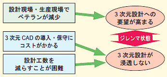 中小造船所の艤装設計の課題