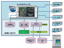 システム概要