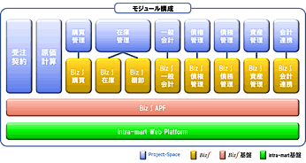 図1　Project-Spaceのモジュール構成