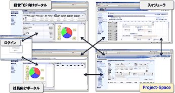 図2　共通的な画面構成