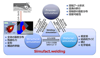 溶接シミュレーションの考え方