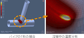 2本のアルミニウム合金製パイプをT形に接合する溶接の計算事例と溶接部近傍の温度分布