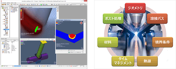 Simufact.welding GUIおよび作業の流れ