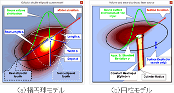 熱源の数学モデル