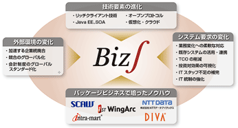 Biz∫の目指す姿