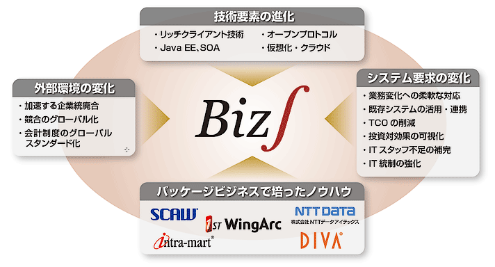 社内ベンチャーから上場企業へ お客様の業務を最適化するシステム基盤を提供 人とシステム 株式会社nttデータエンジニアリングシステムズ