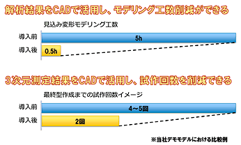 図3　導入後の効果