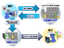 CL計算サービス（Manufacturing-Space）