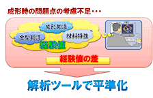 図2　製品設計への手戻りの要因