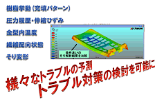 図3　樹脂流動解析システムのご提案