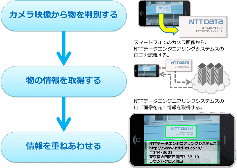 製造業におけるAR技術活用について | 人とシステム | 株式会社NTTデータエンジニアリングシステムズ