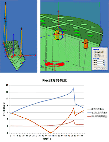 図4　楊重検討