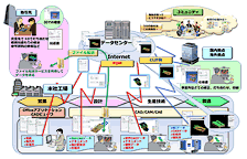 図1　「ものづくり」におけるシステム活用の課題