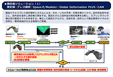 図3　測定機ソリューション（1）