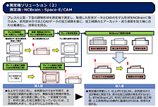 図4　測定機ソリューション（2）