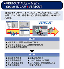 図5　VERICUTソリューション