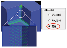 図1　工具移動量の削減