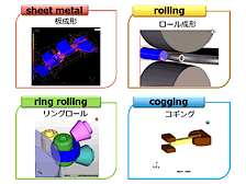 図4　Simufact.formingオプション