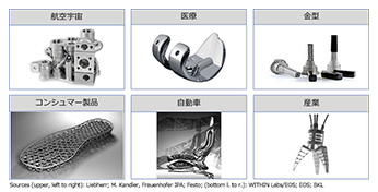 図1　Additive Manufacturingを実現するEOSのご紹介