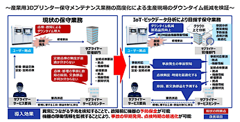 図3　IoTの取り組み