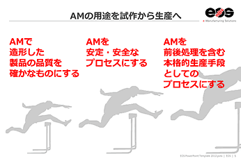 図4　AMの用途を試作から生産へ