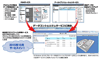 図1　データコンシェルジュサービスの内容