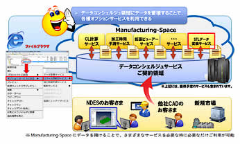 図2　データコンシェルジュサービスの機能強化