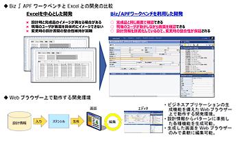 図1　精度の高い要件定義を実現（Biz∫APFワークベンチ）