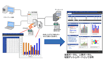 図4　簡易集計・レポートツール ViewCreator