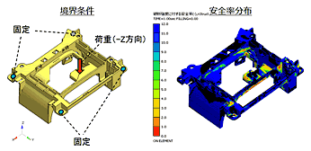 図8　3D TIMON-nStruct解析事例（シフトレバー部品）