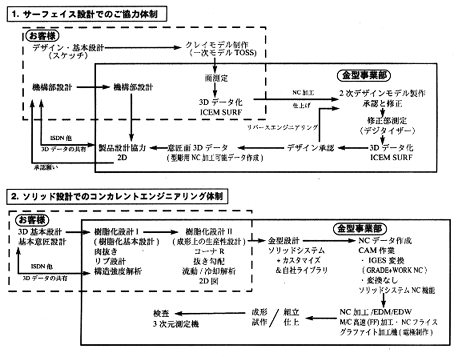 挿絵