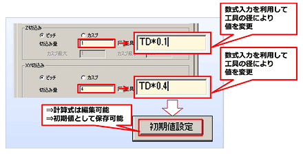 図2　初期値変更の数式対応