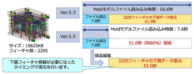 図4　モデル読み込み時間の短縮