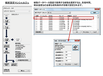 図1　解析条件入力