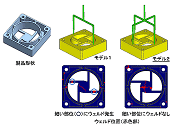 図3　ウェルド位置評価