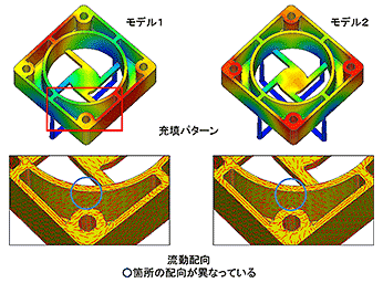 図4　そり評価（1）