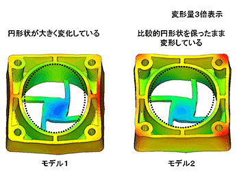 図5　そり評価（2）