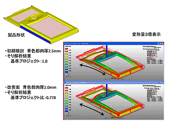 図6　形状の違いによるそり低減検討（TMD-FLOW）