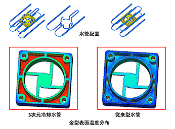 図8　冷却管配置の検討（TMD-COOL）